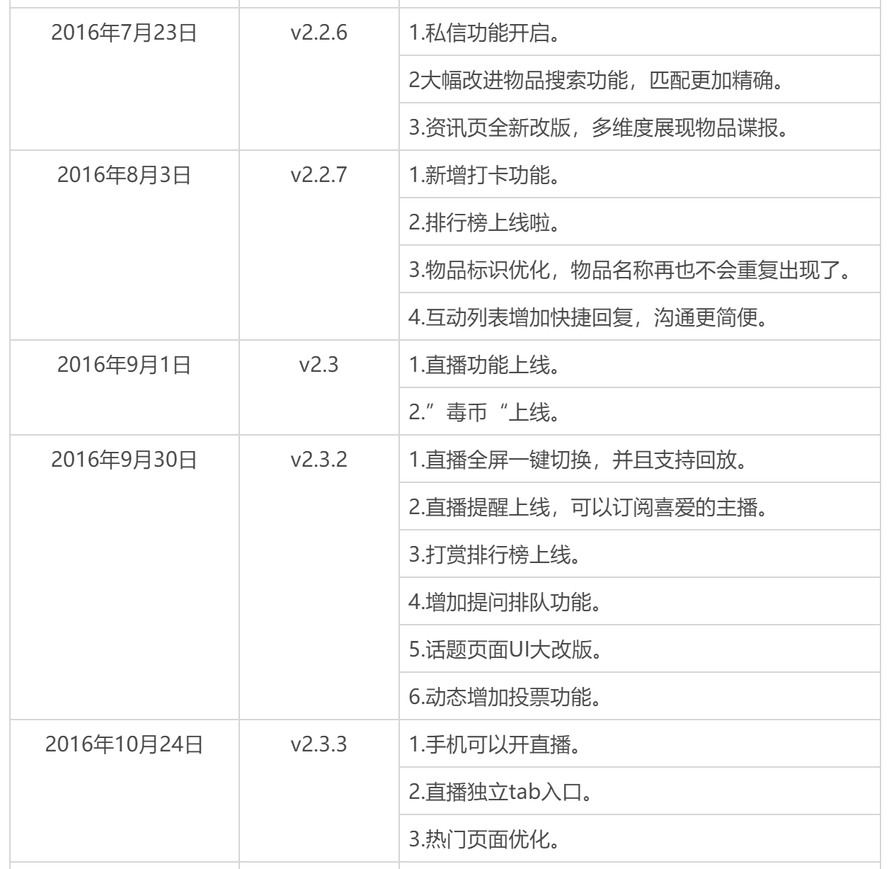 产品经理，产品经理网站